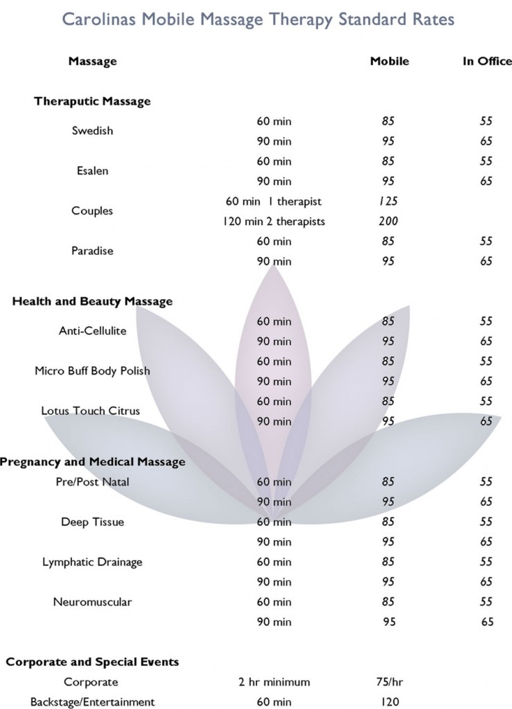 charlottemobilemassageratechart Carolinas Mobile Massage Therapy of Charlotte